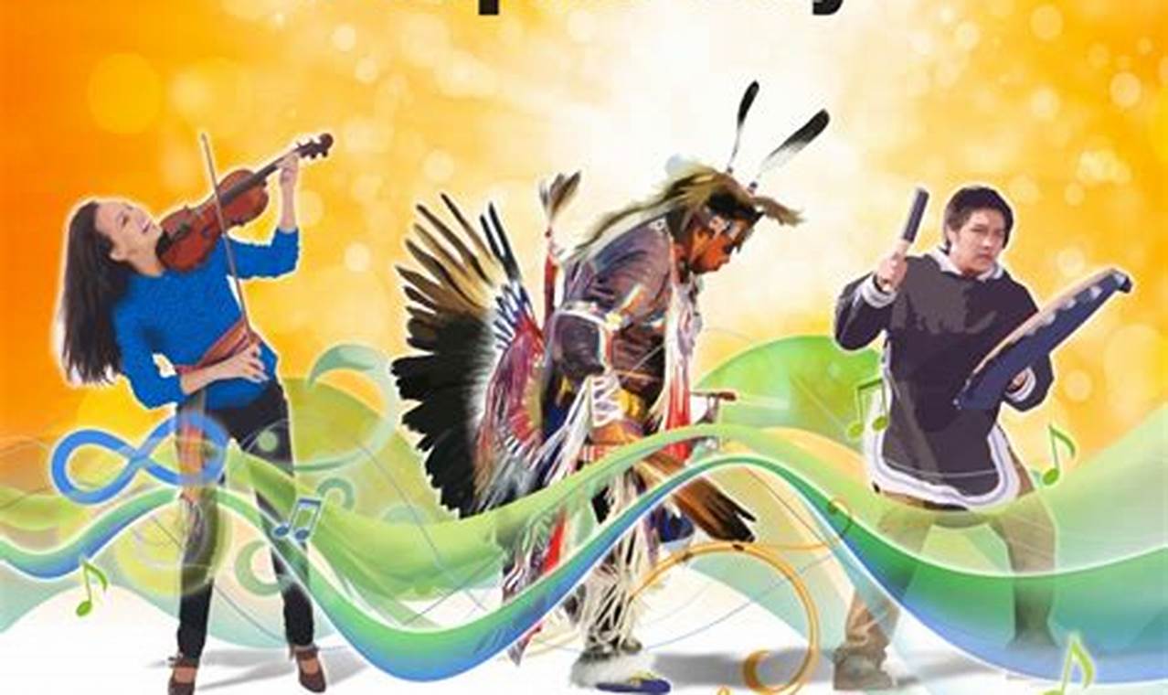 National Indigenous Peoples Day 2024 Theme