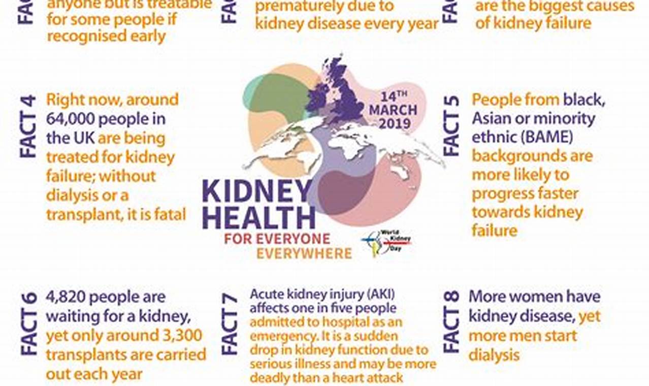 National Kidney Day 2024 Themes