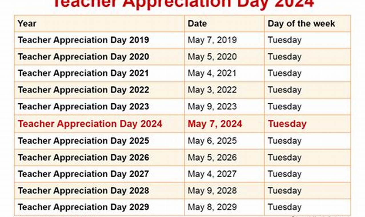 National Teacher Day 2024 Date Range