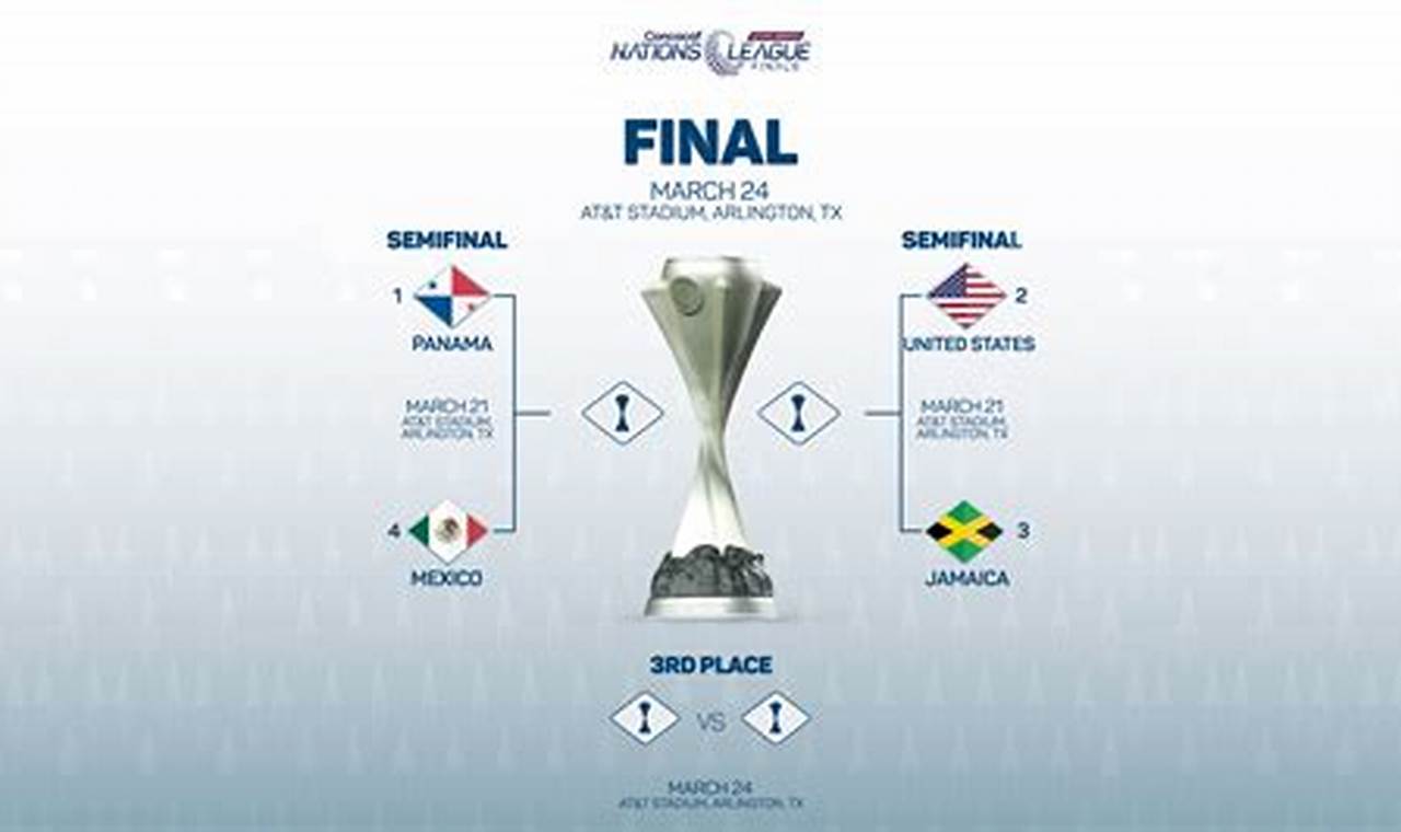 Nations League Concacaf 2024 2024