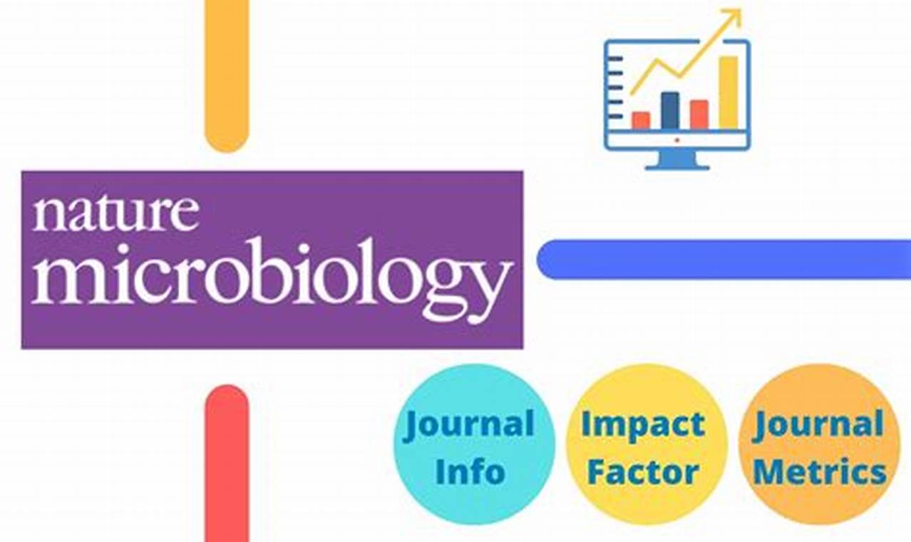 Nature Microbiology Impact Factor 2024