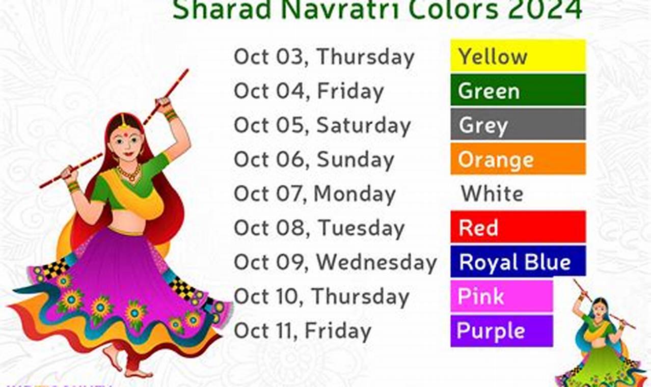 Navratri Colours 2024 List