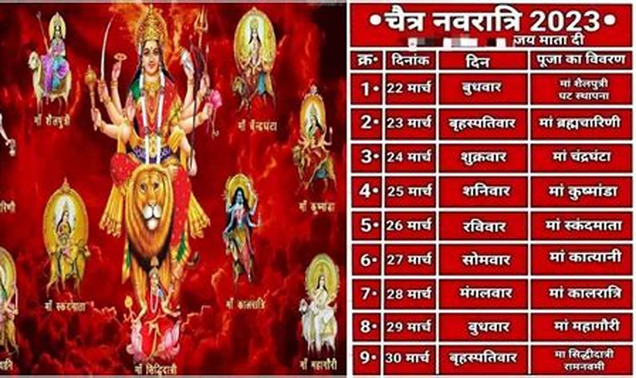 Navratri Start 2024