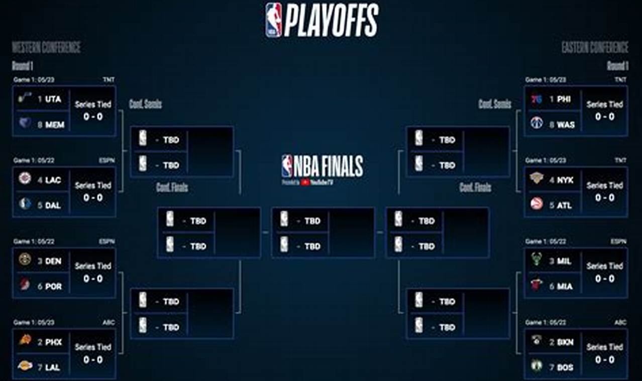 Nba 2024 Playoff Schedule