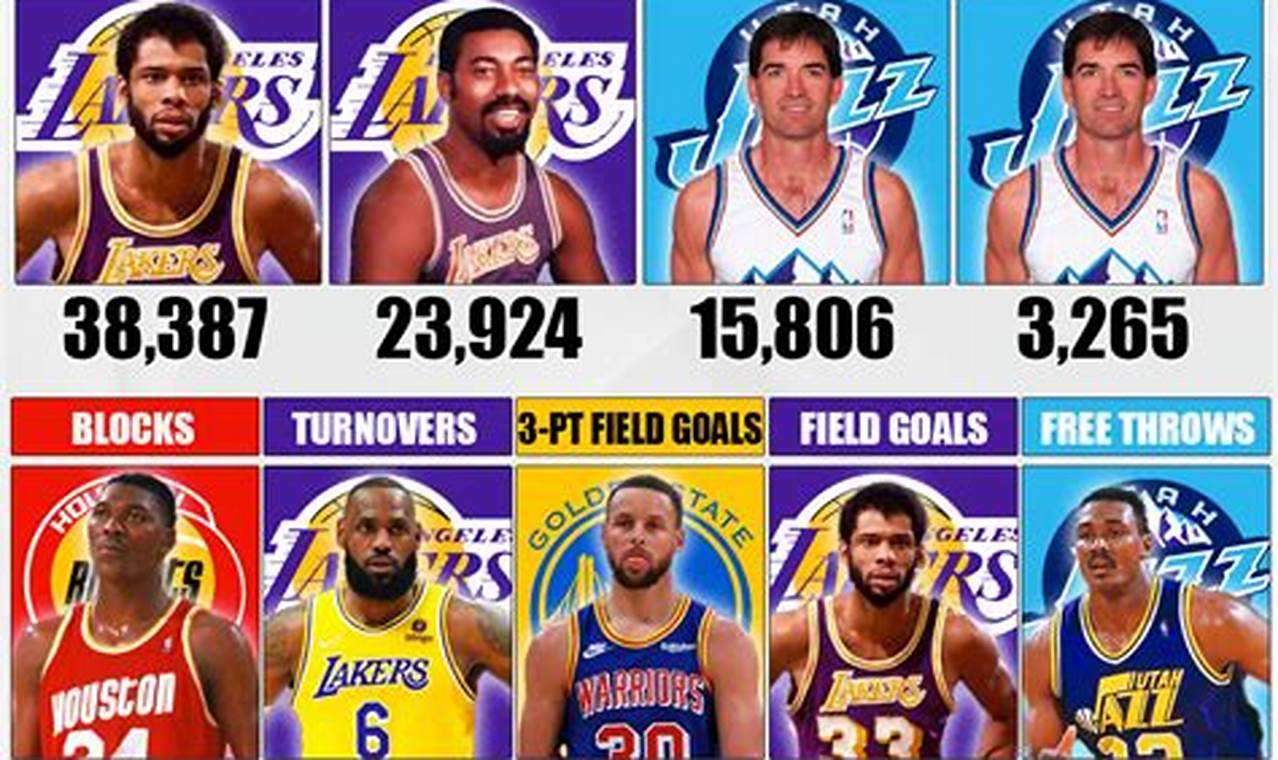 Nba Celebrity Game 2024 Stats Leaders