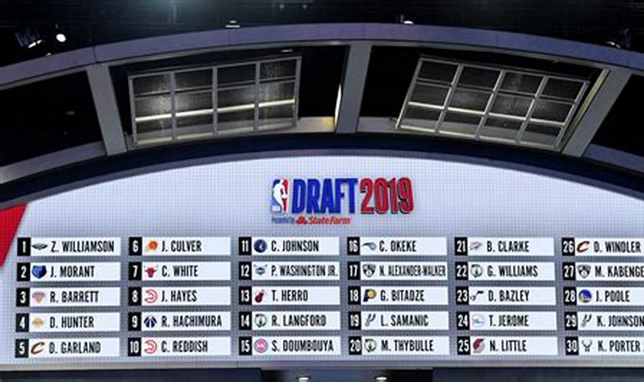 Nba Draft 2024 Order Picks