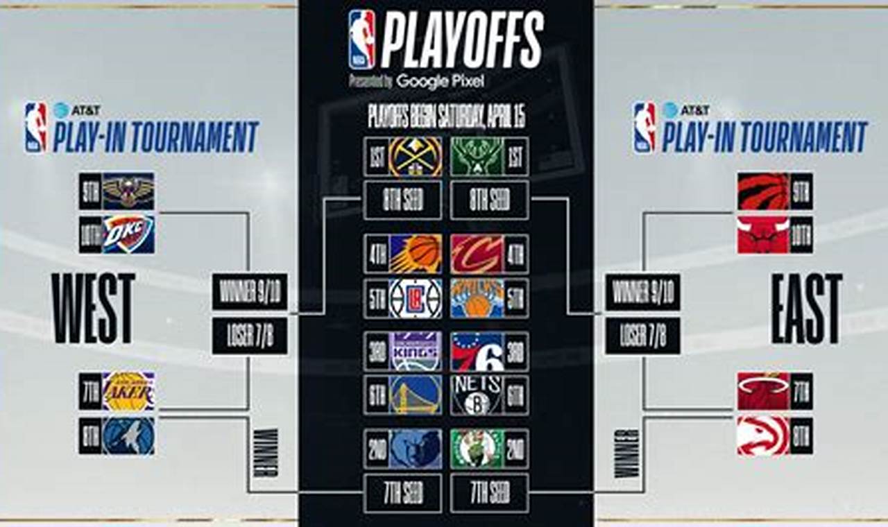 Nba Playoff Standings 2024 Tournament