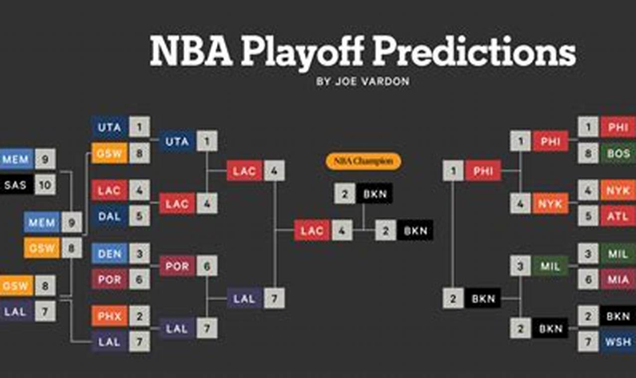 Nba Playoffs 2024 Predictions And Analysis