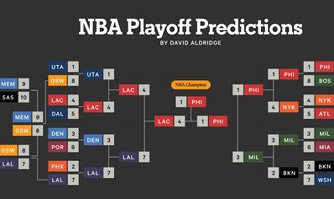 Nba Playoffs 2024 Predictions Bleacher Report
