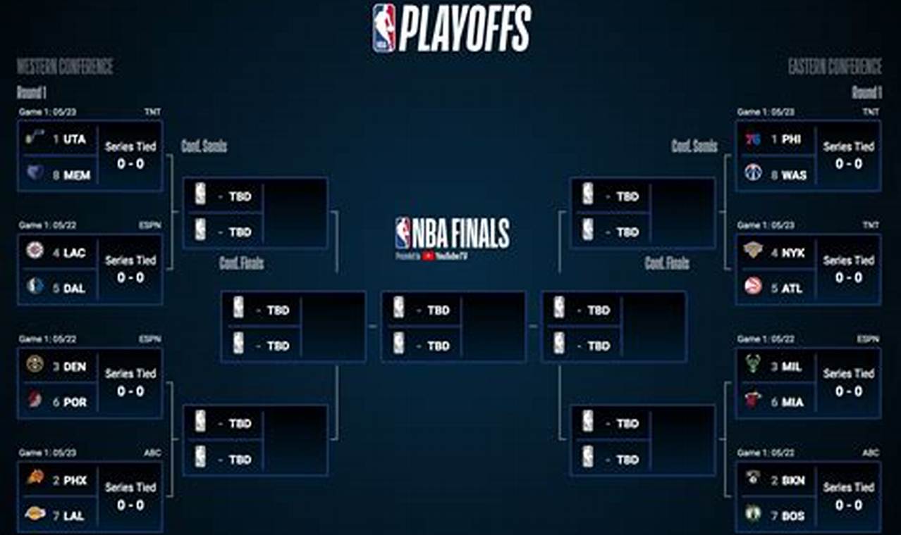 Nba Playoffs 2024 Schedule And Results So Far