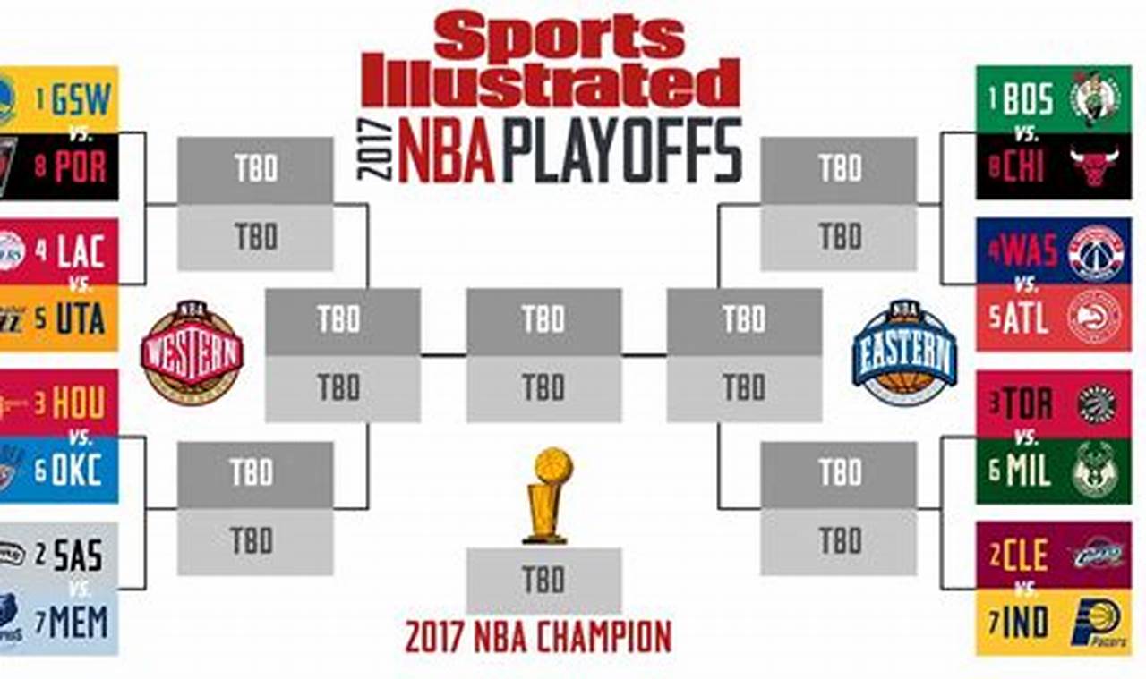 Nba Playoffs Explained 2024 Schedule