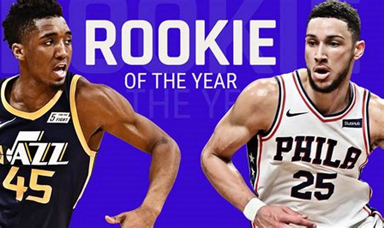 Nba Rookie Of The Year Race 2024