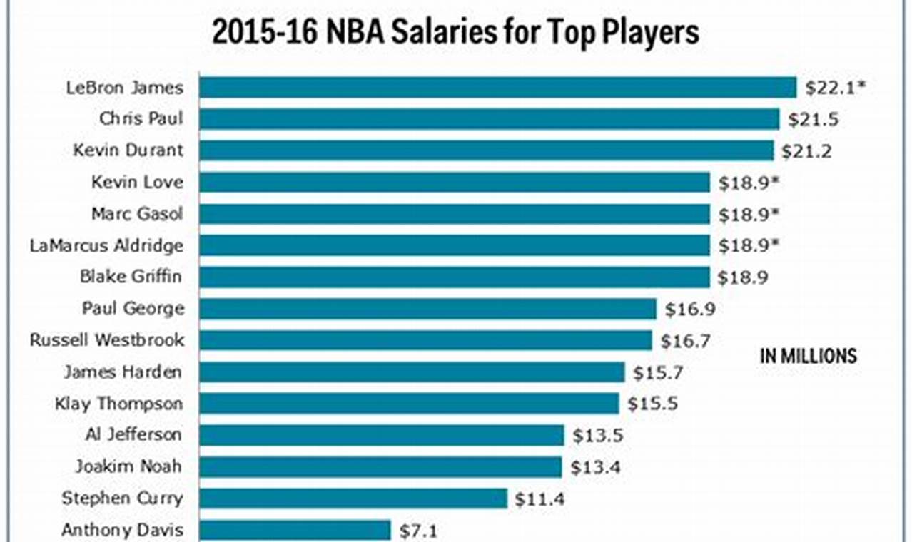 Nba Salary Cap 2024 2024