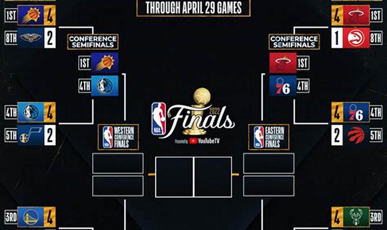 Nba Semi Finals 2024