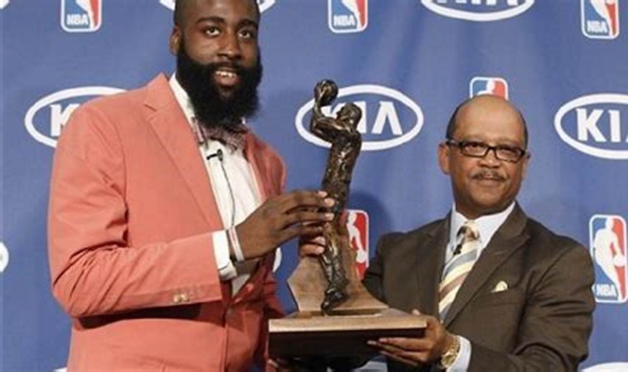 Nba Sixth Man Of The Year Award 2024