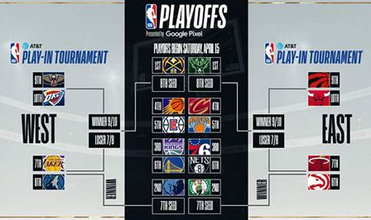Nba Standings 2024 Conference Playoffs