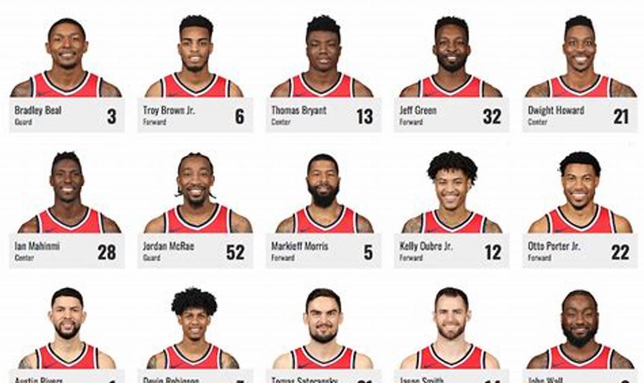 Nba Updated Roster 2024