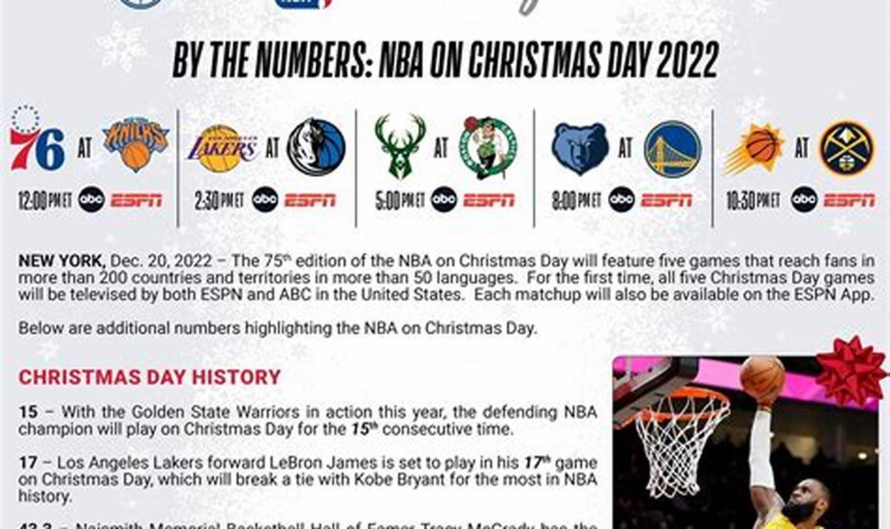 Nba Xmas Games 2024