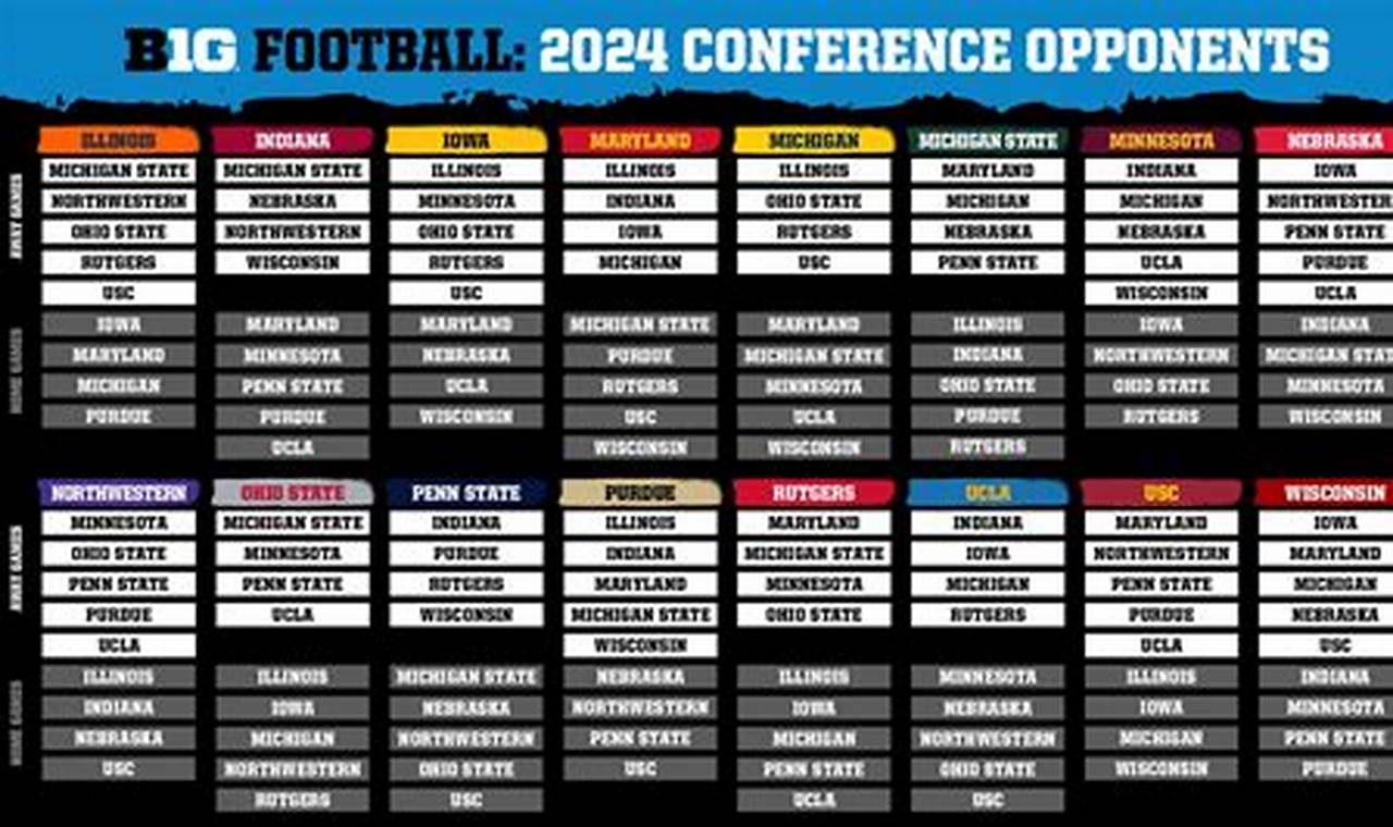 Nbc Big 10 Football Schedule 2024