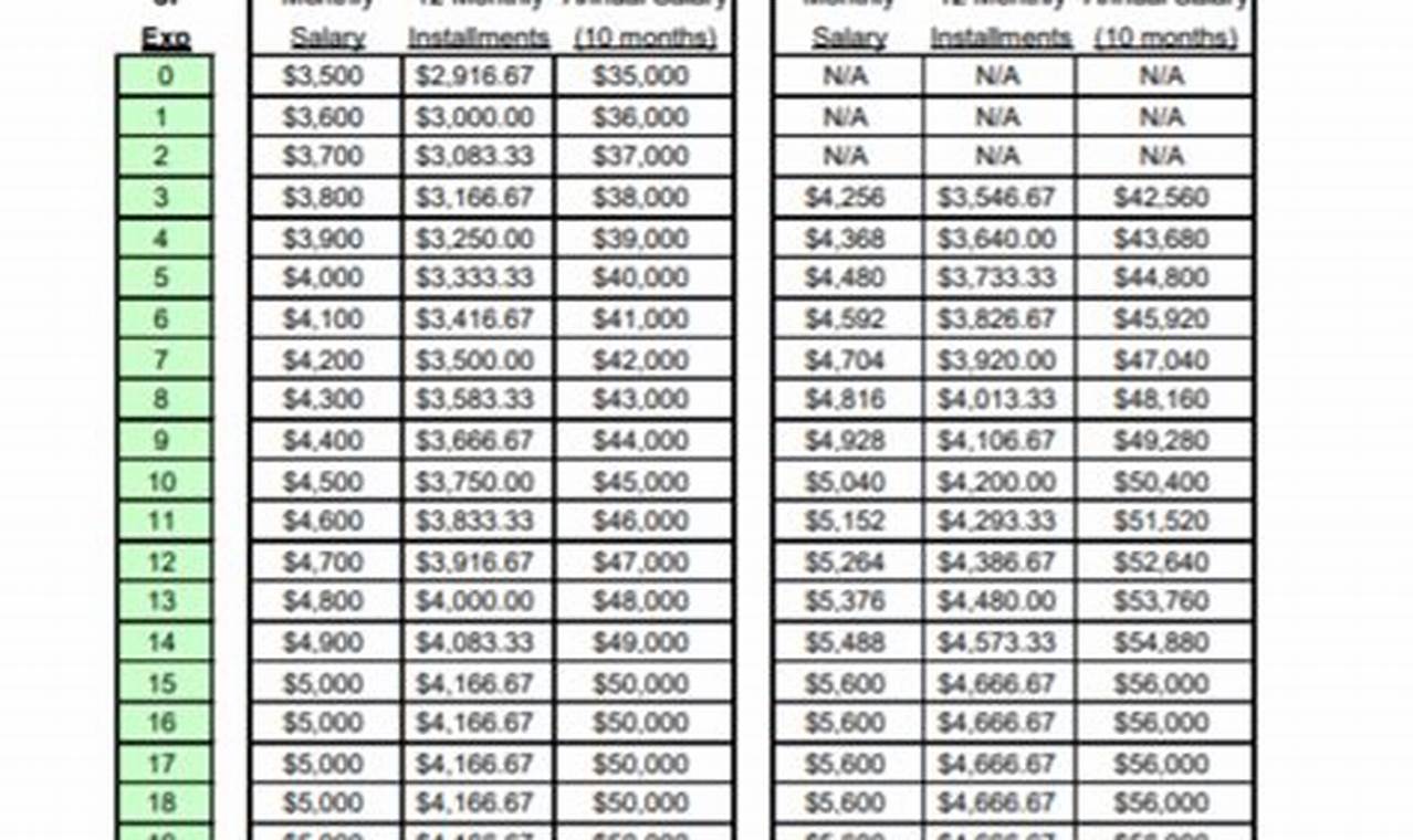 Nc Budget 2024 Teacher Salary