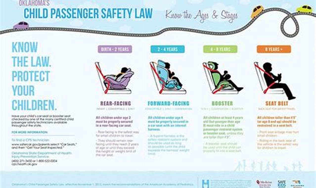 Nc Car Seat Laws 2024