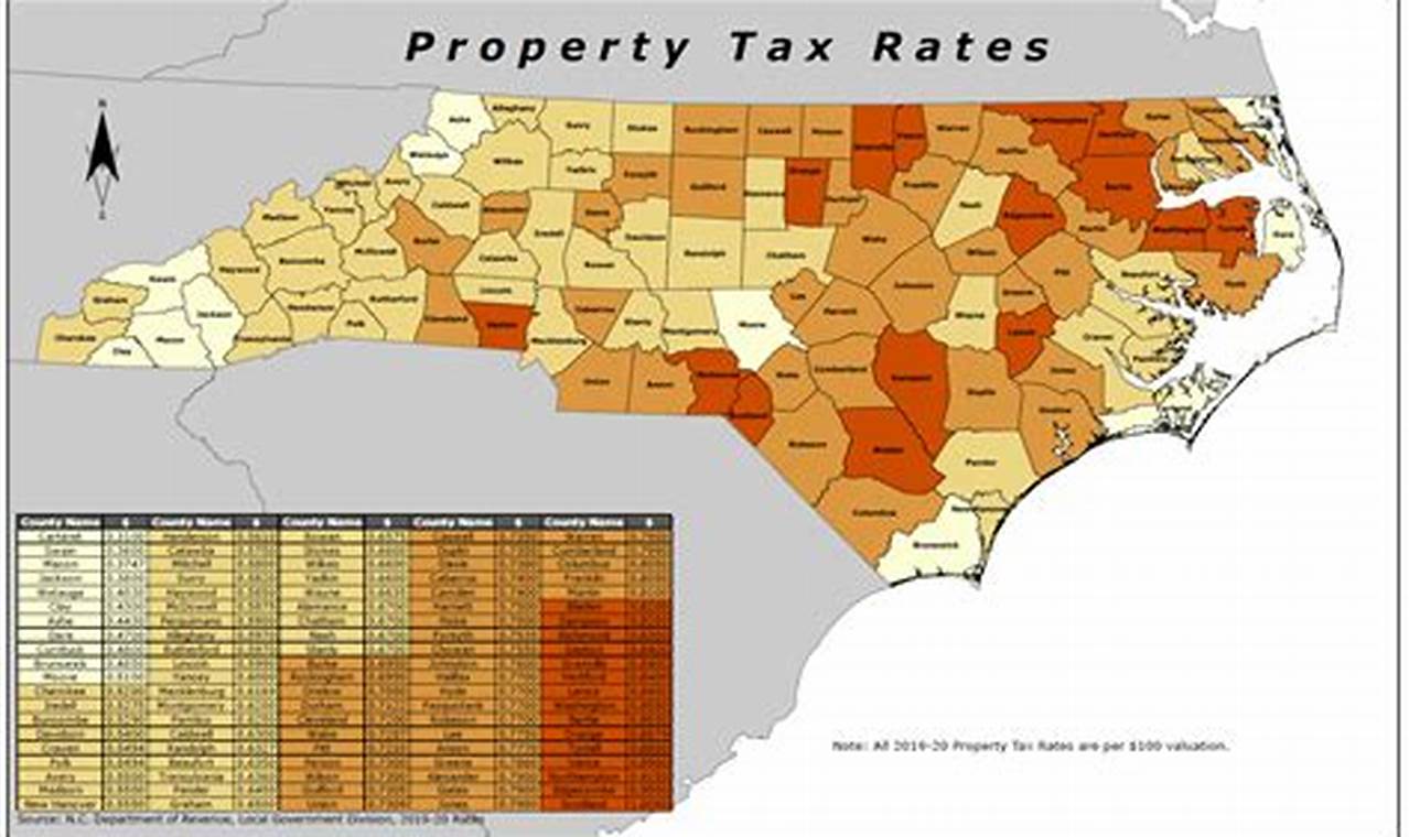 Nc Property Tax Rates By County 2024