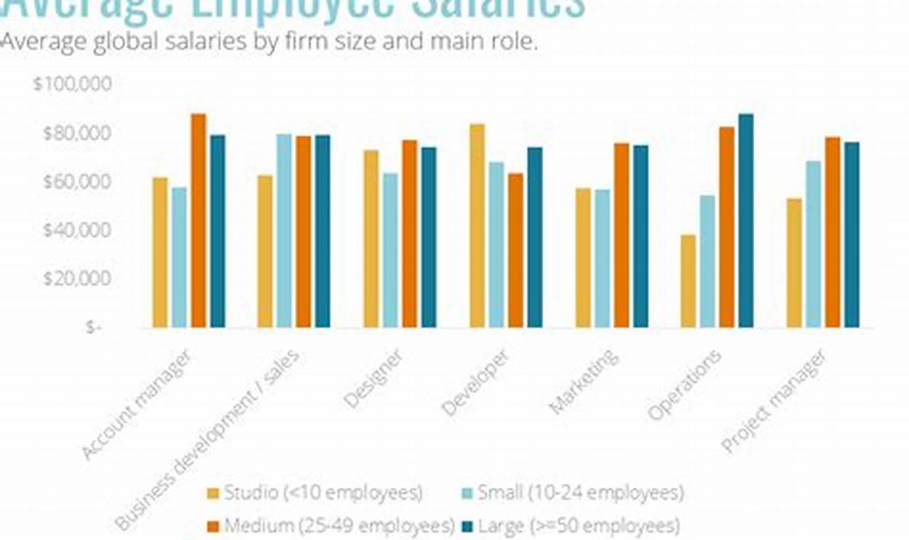 Nc State Employee Salaries 2024