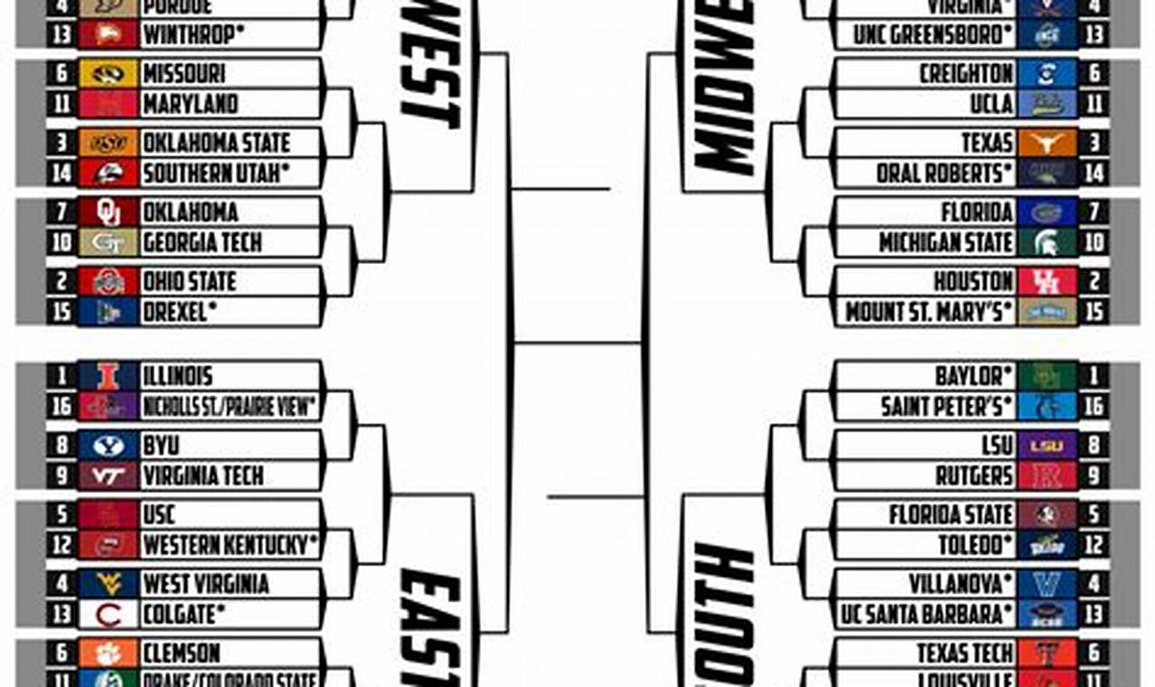 Ncaa 2024 Bracket Predictions And Projections Football