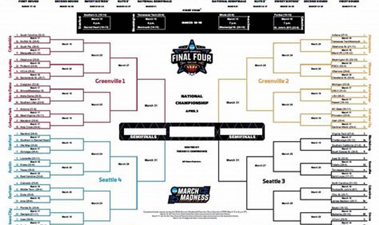 Ncaa Basketball March Madness 2024 Final Four