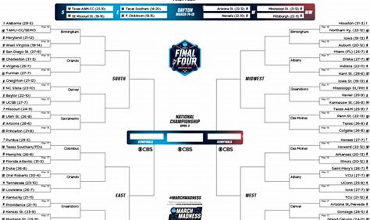 Ncaa Basketball Tournament 2024 Bracketology