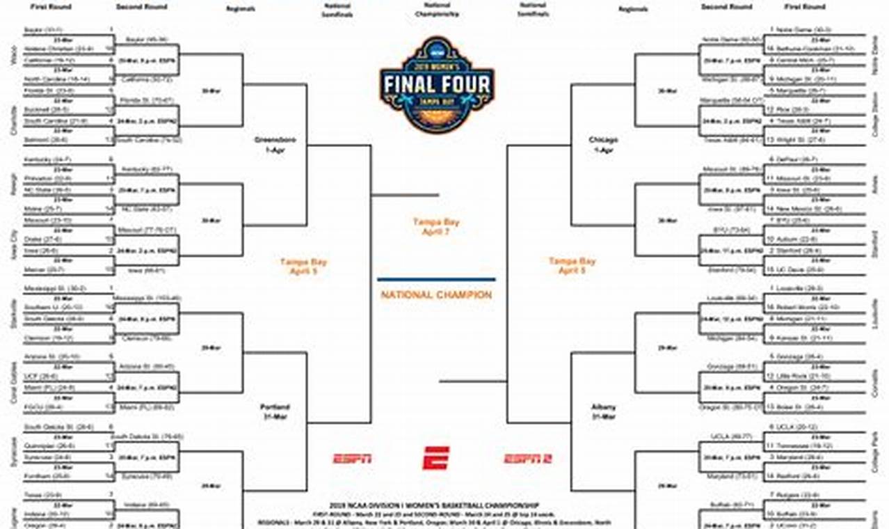 Ncaa Basketball Tournament Schedule 2024