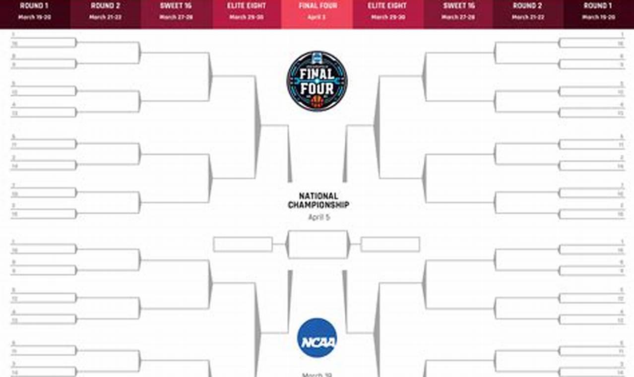 Ncaa Bracket Challenge 2024: Tips And Tricks Guide