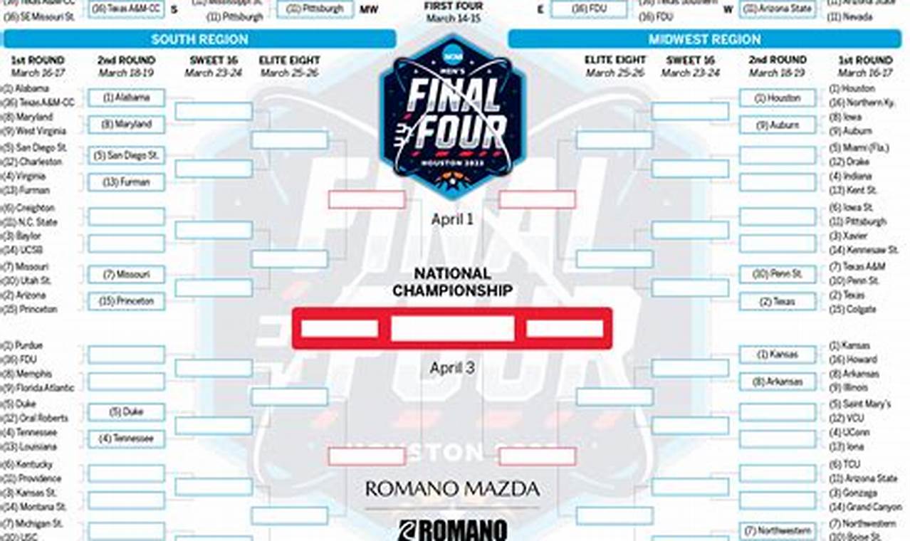 Ncaa Brackets 2024 Schedule Today