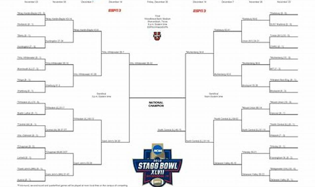 Ncaa D3 Football Bracket 2024