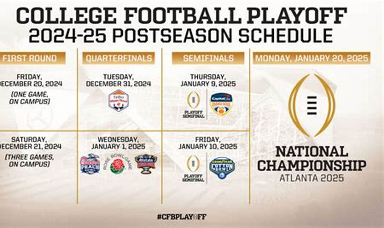 Ncaa Football Championship 2024 Channel