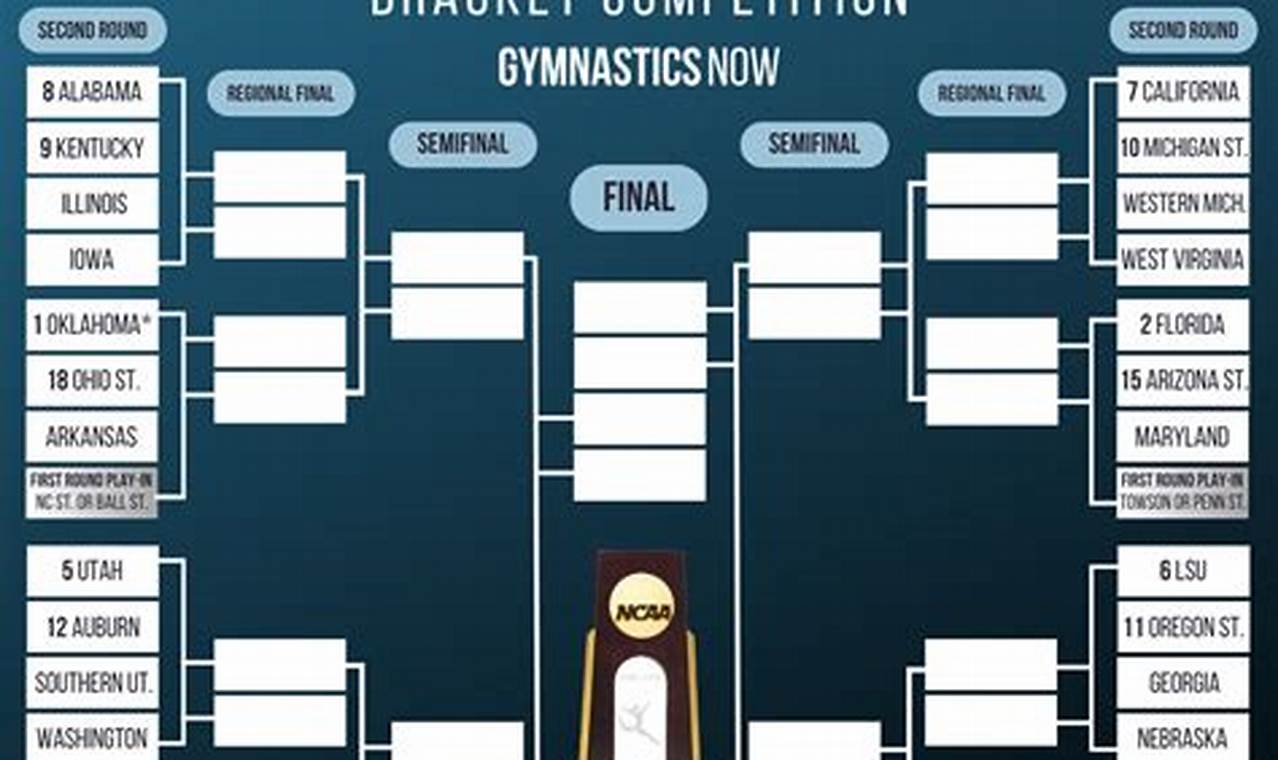 Ncaa Gymnastics Championship 2024 Bracket