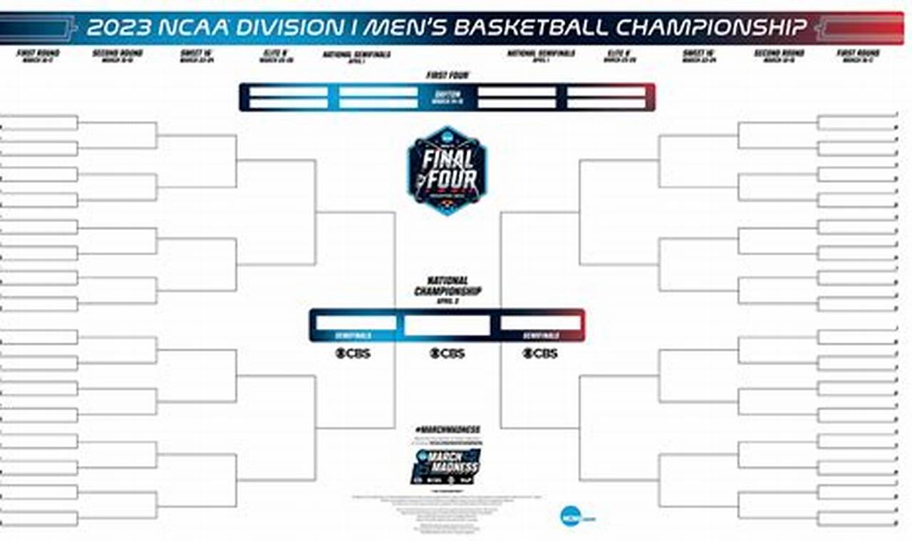 Ncaa March Madness 202