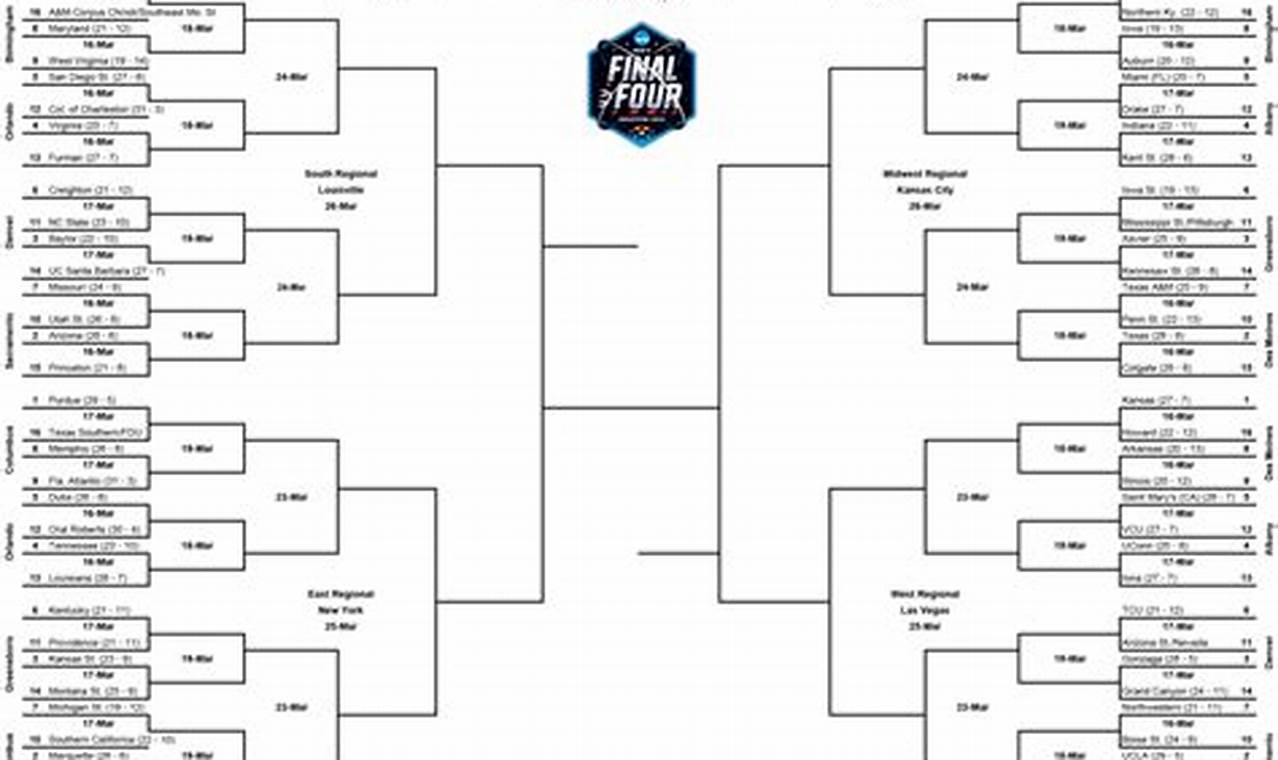 Ncaa Men'S Basketball Tournament 2024