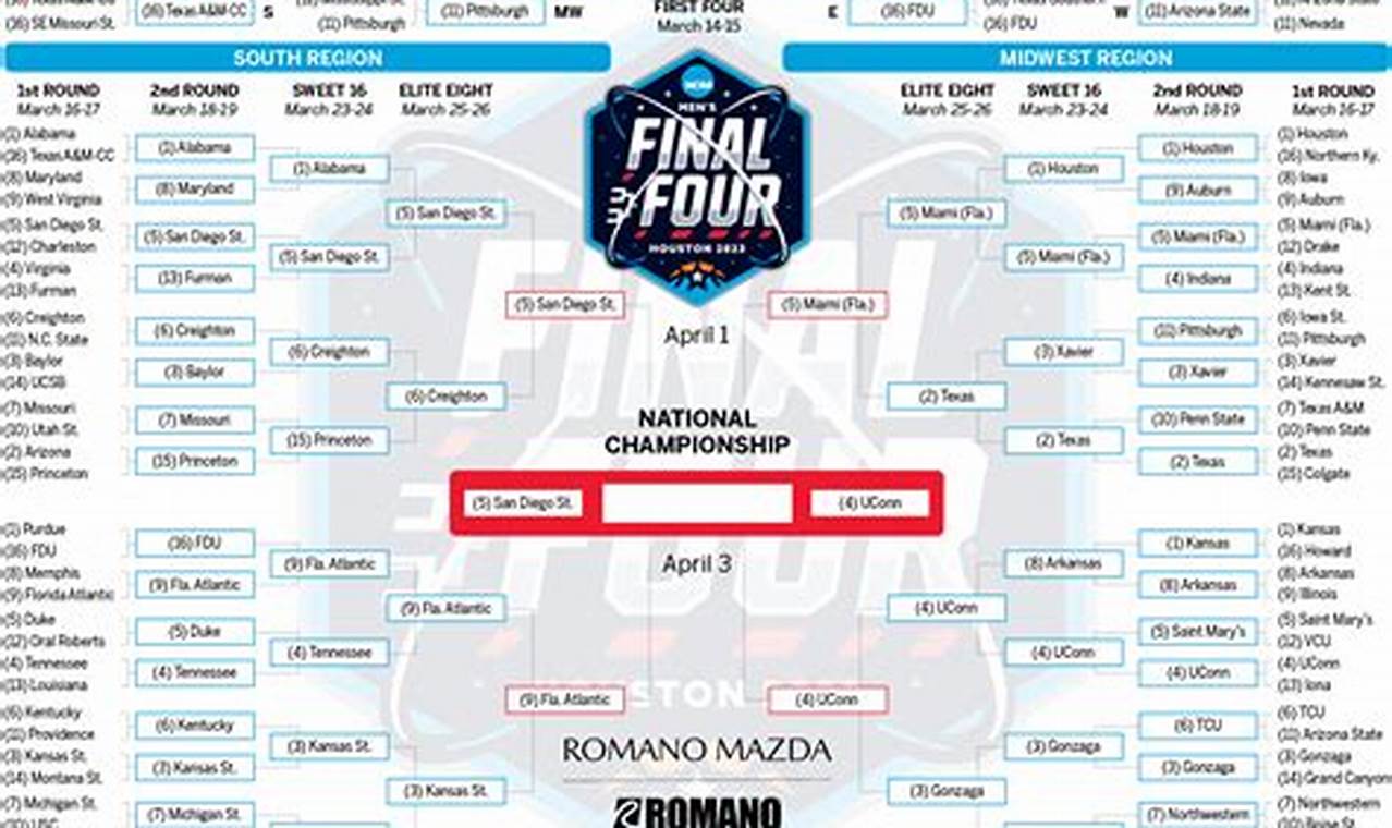 Ncaa Mens Basketball Sweet 16 2024