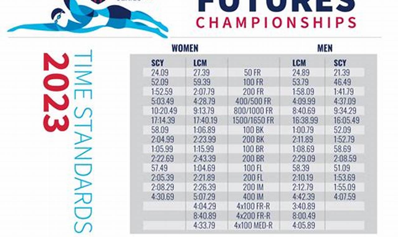 Ncaa Swimming Invite Times 2024