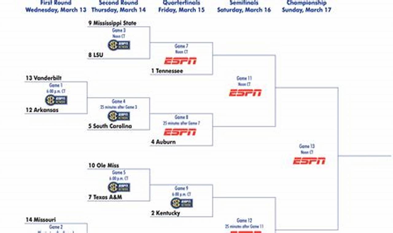 Ncaa Tournament Scoreboard 2024 Lexus