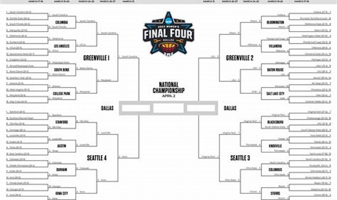 Ncaa Women'S Final 4 2024 Bracket Printable