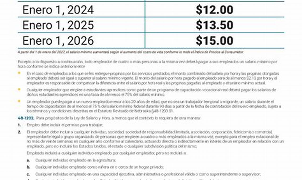 Nebraska Minimum Wage 2024