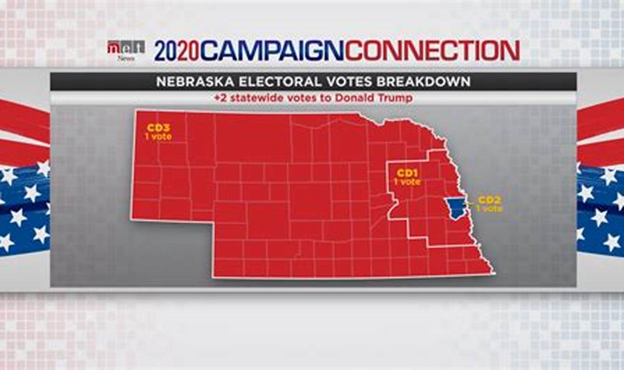 Nebraska Voting Schedule 2024