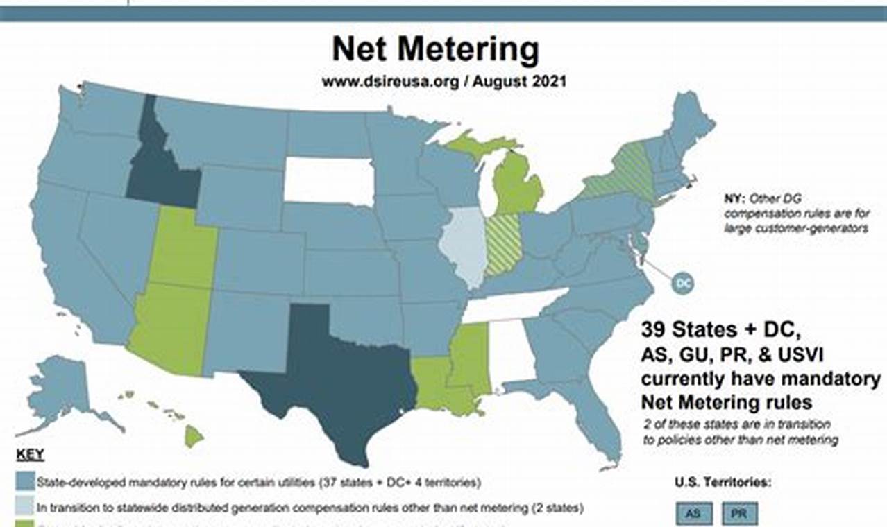 Net Metering By State 2024