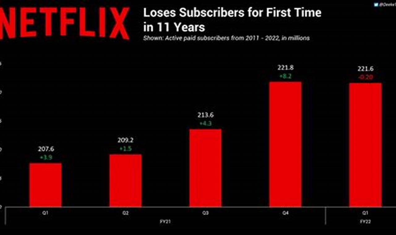 Netflix Increase Price 2024