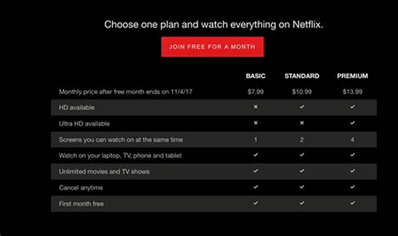 Netflix Plans And Prices 2024-23