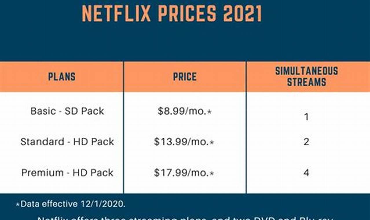 Netflix Prices Per Month 2024