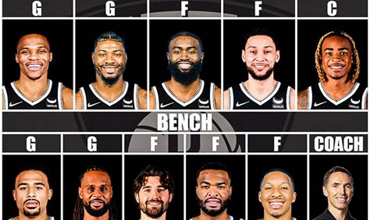 Nets 2024 Roster