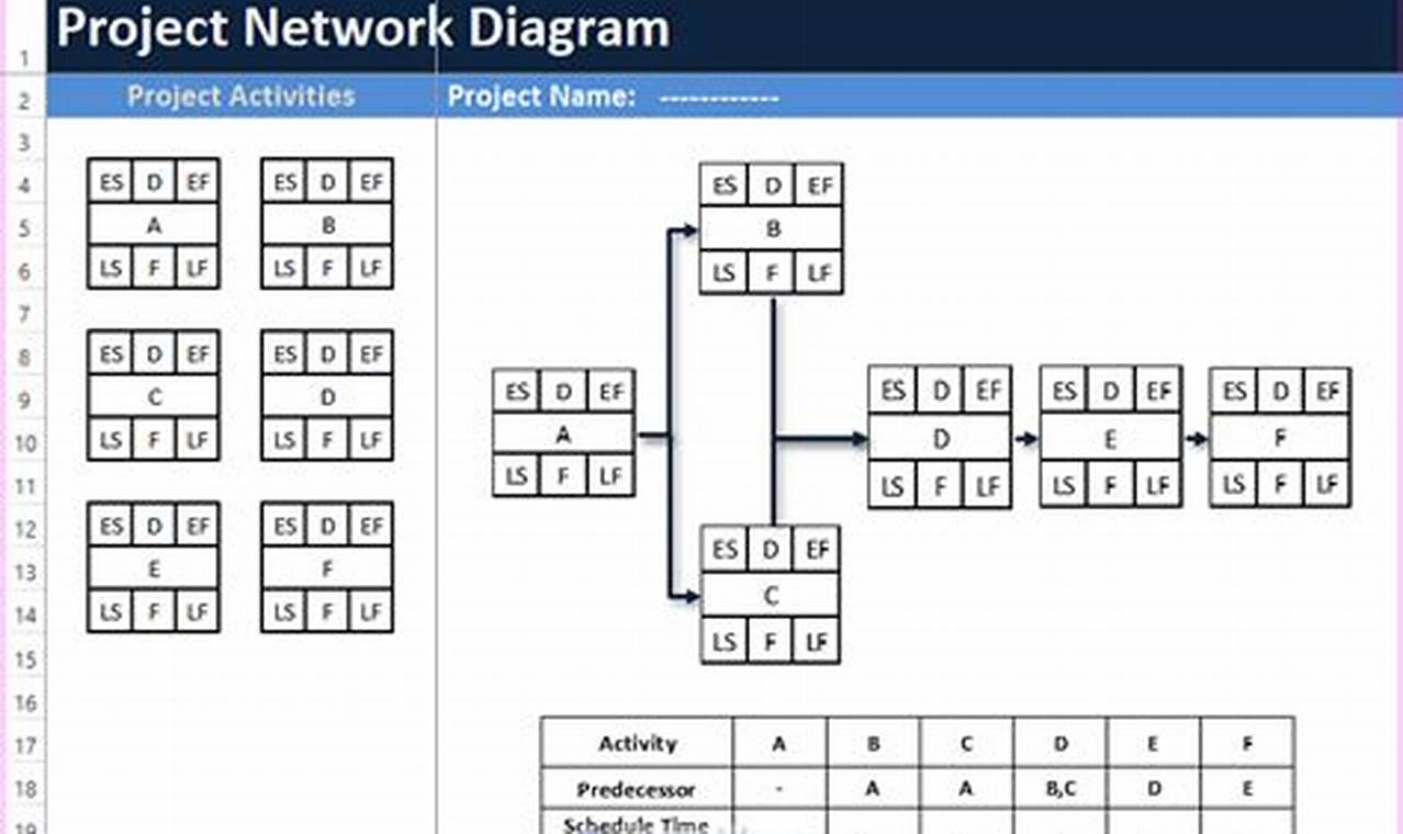 Unveiling Project Management's Secret Weapon: Network Diagram Templates